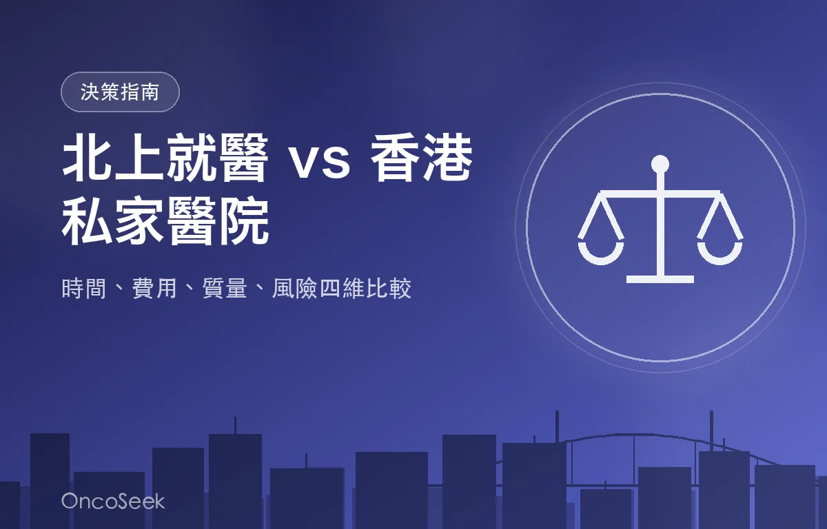 北上就醫與香港私家醫院的比較示意圖，天平兩端代表兩地醫療選擇